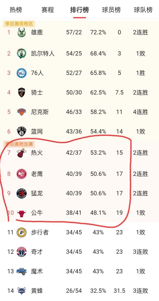 九游体育网页清晨利物浦调整名单以备NBA季后赛，临场应变环节打磨，更衣室稳定，数据趋势出现新变化的简单介绍
